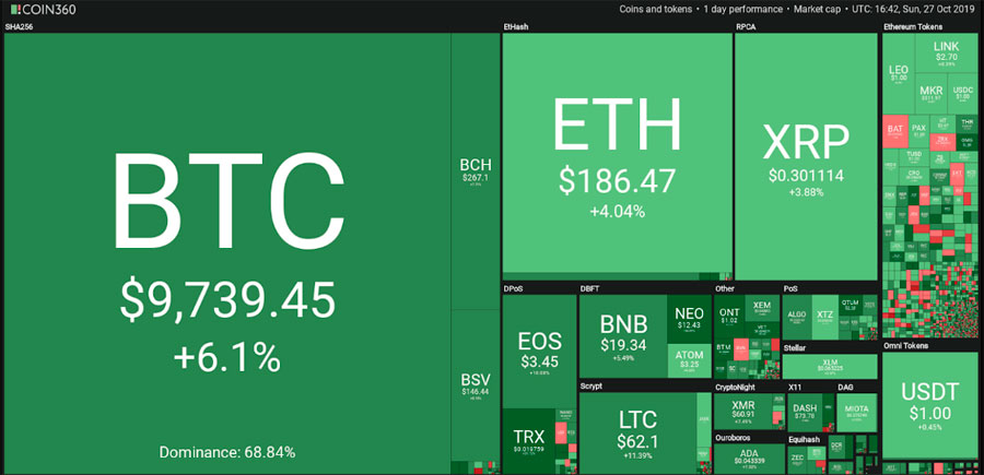 Las criptomonedas de la semana