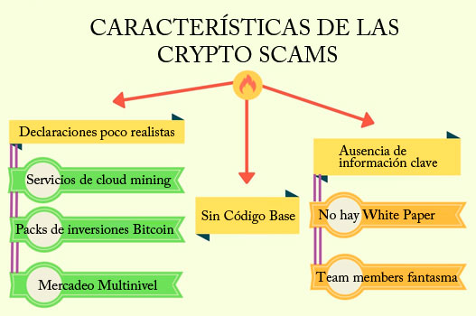 Cómo reconocer las crypto scams o estafas de criptomonedas