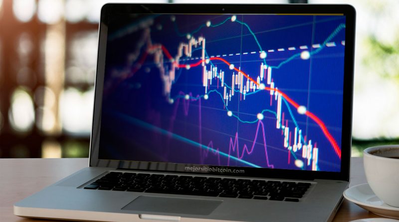 Estrategias de Trading y Notas de Análisis Técnico precios y gráficas de las principales criptomonedas