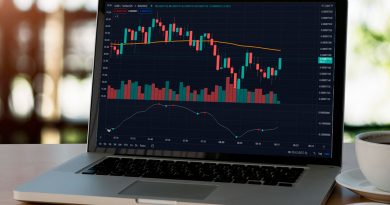 Algunos de los mejores indicadores de Trading View