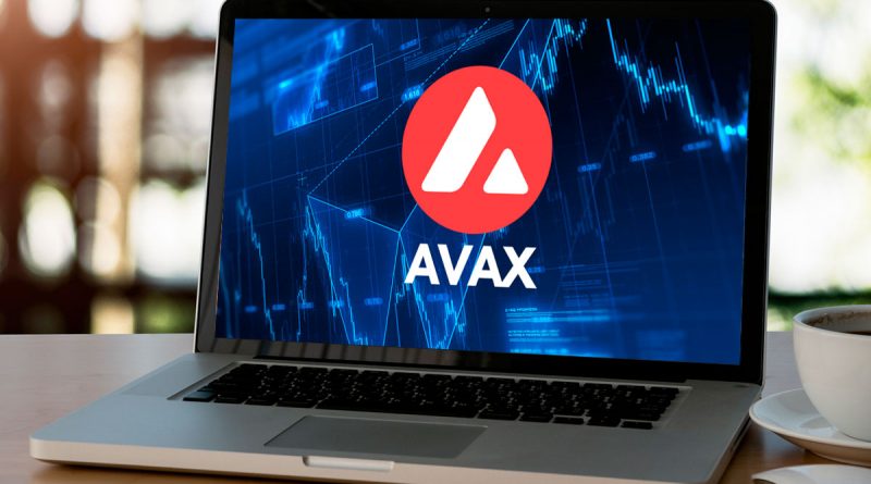 Gráfica y precio del AVAX